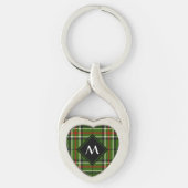 Groen, zwart, rood en wit Tartan Sleutelhanger (Voorkant)