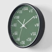 Groene Vierkante Root Klok - Wiskunde Wiskunde klo (Hoek)