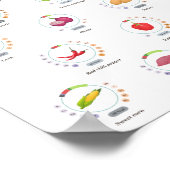 Groenten - Voedingswaarden - infografisch Poster (Hoek)