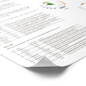 Groenten - Voedingswaarden - infografisch Poster (Hoek)