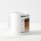 Grond zelf meer tijd met vuil (Humor) Koffiemok (Voorkant links)