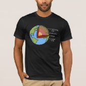 Gronddiagram T-shirt (Voorkant)