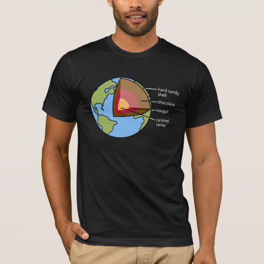 Gronddiagram T-shirt (Voorkant)