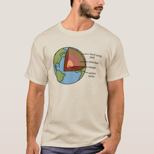 Gronddiagram T-shirt (Voorkant)