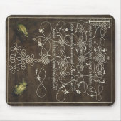 Grondkever en scarabee van Mira Calligraphiae Muismat (Voorkant)