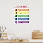 Grondtechniek voor angst/stress 5 zintuigen poster (Keuken)