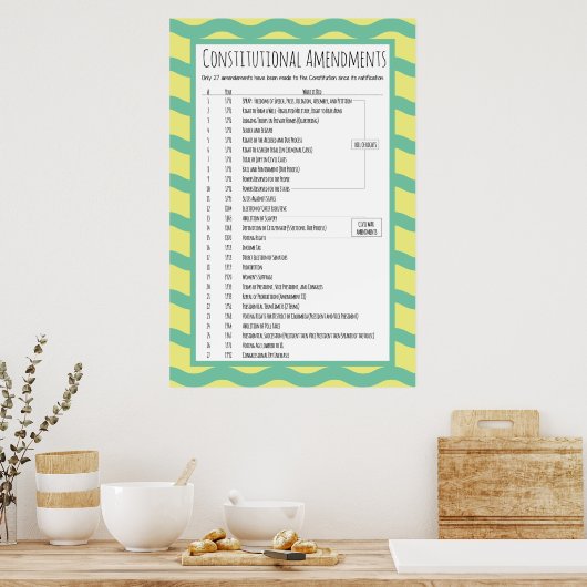 Grondwetswijzigingen in de VS Poster (Keuken)