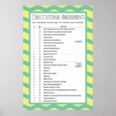 Grondwetswijzigingen in de VS Poster (Voorkant)