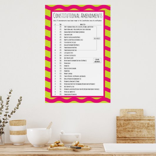 Grondwetswijzigingen in de VS Poster (Keuken)