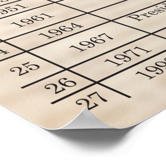 Grondwettelijke wijzigingen in de VS - bijgewerkt Poster (Hoek)