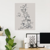 Groot-Brittannië - Statistische kaart Poster (Thuiskantoor)