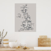 Groot-Brittannië - Statistische kaart Poster (Keuken)