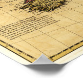 Groot-BrittanniëPanoramaGroot-Brittannië Poster (Hoek)