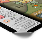 Groothertogdom Siècle — Aanpassen van spelregels ( Poster (Hoek)