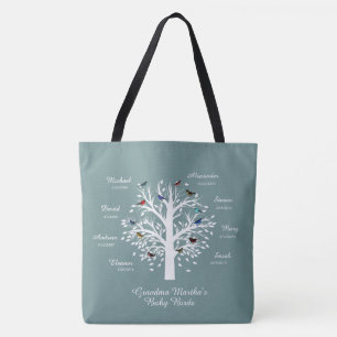 Grootmabomen (vogels), aangepaste namen/datums tote bag