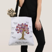Grootmastructuur (hart), aangepaste namen/datums tote bag (Dichtbij)