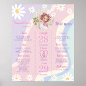Groovy Boho Daisy Eerste Verjaardag Mijlpaal teken Poster (Voorkant)