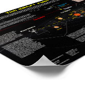 Grote Amerikaanse clipse II Poster (Hoek)