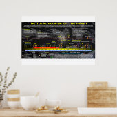 Grote Amerikaanse Zonsverduistering - Lion Heart Poster (Keuken)