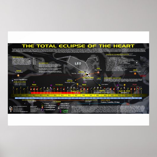 Grote Amerikaanse Zonsverduistering - Lion Heart Poster (Voorkant)
