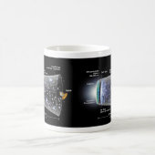 Grote-bang-explosie van de ruimtetijdlijn koffiemok (Center)