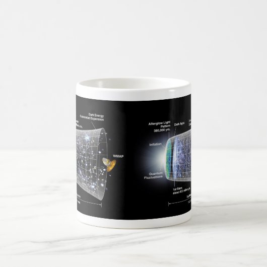 Grote-bang-explosie van de ruimtetijdlijn koffiemok (Center)
