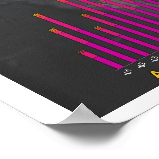 Grote branden sinds 2001 poster (Hoek)