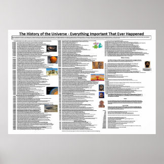 Grote geschiedenis poster