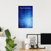 Grote Getallen Poster (Thuiskantoor)