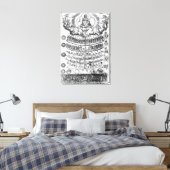 Grote ketting van "Retorica Christiana" Canvas Afdruk (Insitu (Slaapkamer))