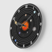 Grote klok met zonnesysteem (Hoek)