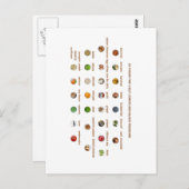 Grote levensmiddelen die helpen hoge bloeddruk te  briefkaart (Voorkant / Achterkant)