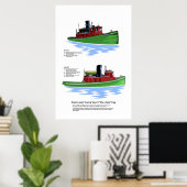 Grote Meren uit de stadsklasse Poster (Thuiskantoor)