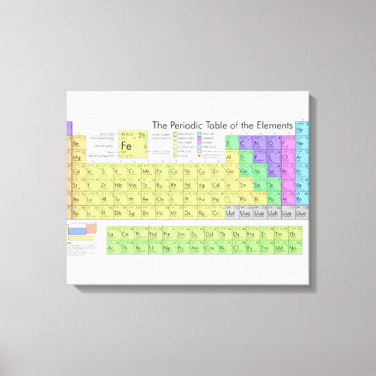 Grote Periodieke Lijst van Elementen Gewikkeld Can Canvas Afdruk (Voorkant)