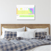Grote Periodieke Lijst van Elementen Gewikkeld Can Canvas Afdruk (Insitu (Slaapkamer))