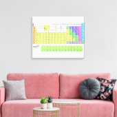Grote Periodieke Lijst van Elementen Gewikkeld Can Canvas Afdruk (Insitu (Woonkamer))