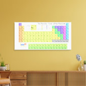 Grote Periodieke Lijst van Elementen Gewikkeld Can Canvas Afdruk (Insitu (Woonkamer))