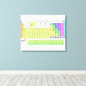 Grote Periodieke Lijst van Elementen Gewikkeld Can Canvas Afdruk (Insitu (Houten vloer))