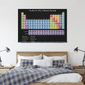 Grote Periodieke Lijst van Elementen Gewikkeld Can Canvas Afdruk (Insitu (Slaapkamer))