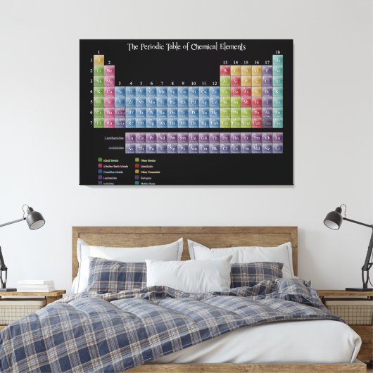 Grote Periodieke Lijst van Elementen Gewikkeld Can Canvas Afdruk (Insitu (Slaapkamer))