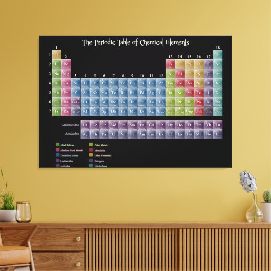 Grote Periodieke Lijst van Elementen Gewikkeld Can Canvas Afdruk (Insitu (Woonkamer))