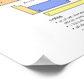 Grote periodieke lijst van elementen poster (Hoek)