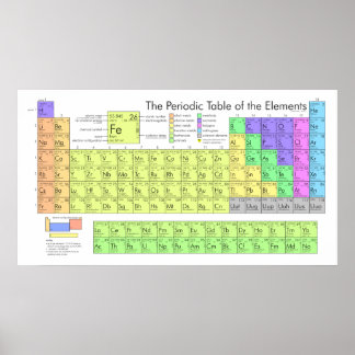 Grote periodieke lijst van elementen poster