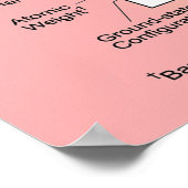 Grote periodieke tabel van chemische elementen poster (Hoek)