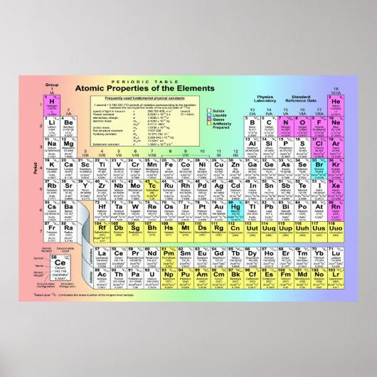 Grote periodieke tabel van chemische elementen poster (Voorkant)