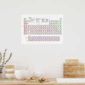 Grote periodieke tabel van elementen in het Duits Poster (Keuken)