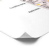 Grote periodieke tabel van elementen in het Duits Poster (Hoek)