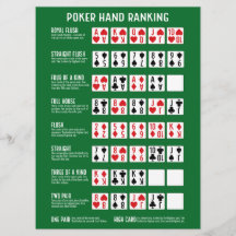 Grote Pokerhand Ranglijst met Visuele Kaart