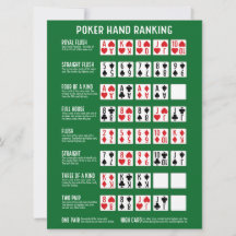 Grote Pokerhand Ranglijst met Visuele Kaart