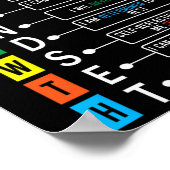 Growth Mindset Definition Cool Black History Month Poster (Hoek)